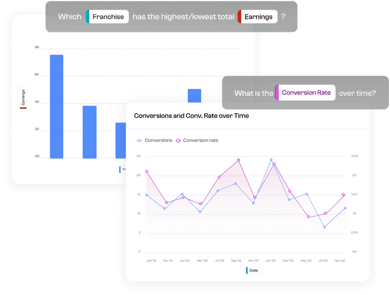 Übersichtliche AI-Dashboards